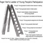 harts-ladder