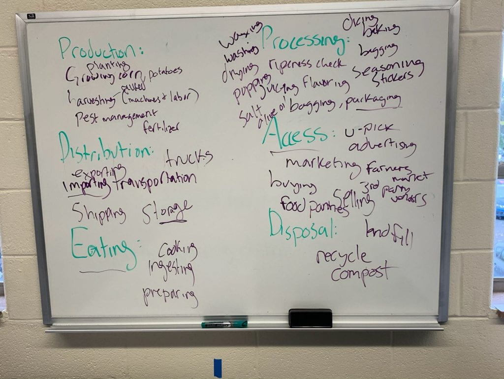 whiteboard listing parts of the food system